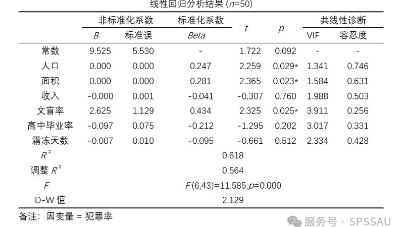 误区一：追求最大存储密度，忽视实际需求