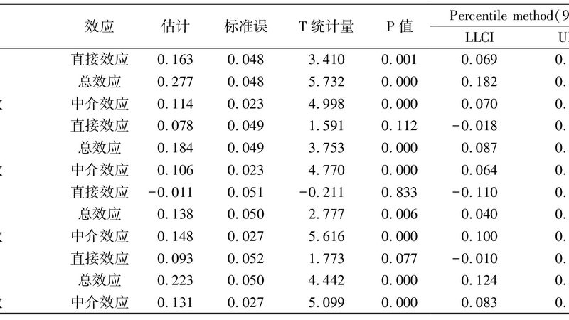 成都重型货架承重计算：揭秘精准选型的关键要素